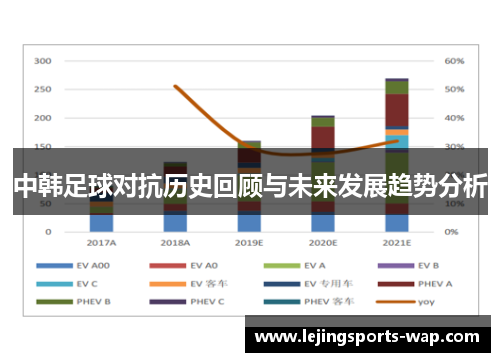 中韩足球对抗历史回顾与未来发展趋势分析