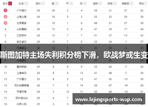 斯图加特主场失利积分榜下滑，欧战梦或生变